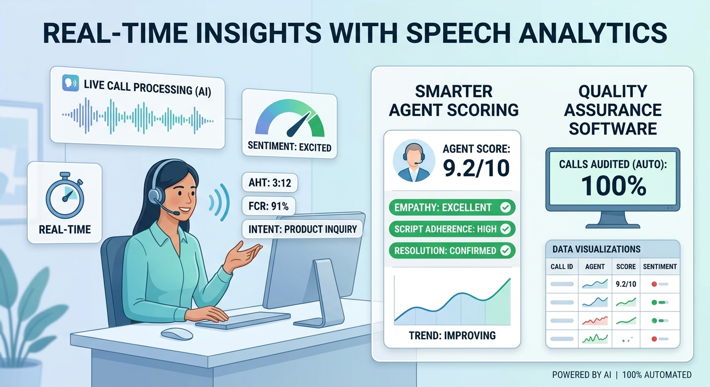 speech analytics