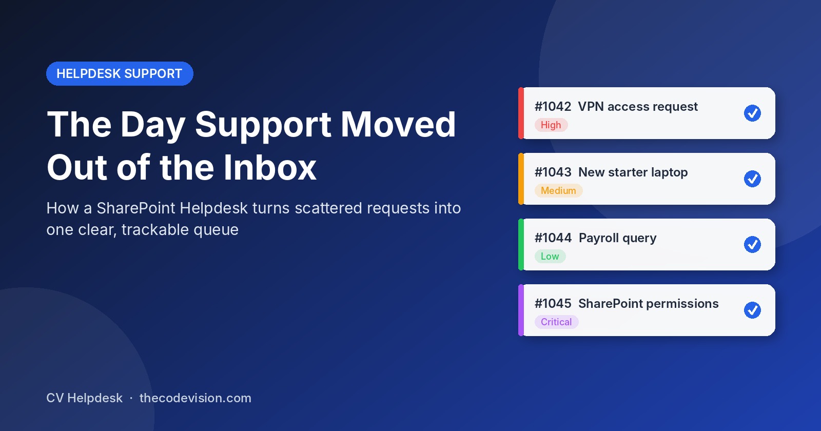 SharePoint Helpdesk ticket queue showing helpdesk support requests by priority