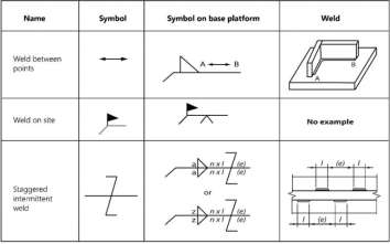 What Does The Stitch Welding Symbol Mean? | Blog | StoryMirror