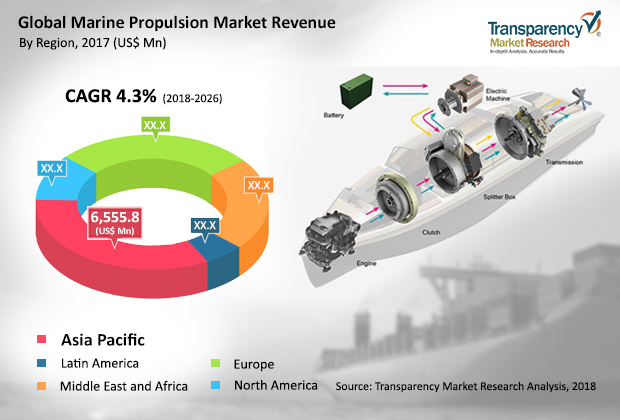 marine-propulsion-market.jpg