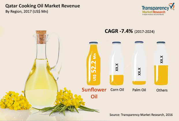 cooking-oil-market.jpg